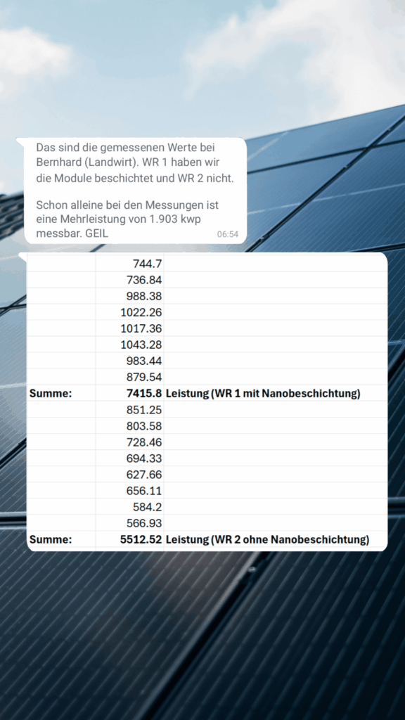 nanobeschichtung vergleichswerte